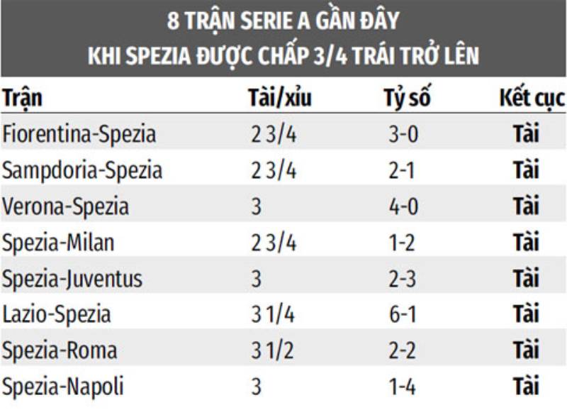 Soi Kèo Bóng Đá Serie A Hiệu Quả – Bí Quyết Chiến Thắng Năm 2025 5 Soi kèo tài xỉu theo đặc trưng giải đấu