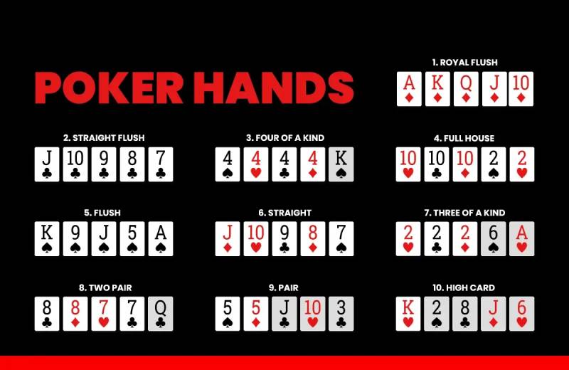 Texas Poker Là Gì? Chi Tiết Luật Chơi Và Cách Chơi Để Thắng 3 Thứ tự mạnh yếu của các bộ bài trong Texas Poker