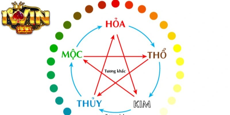 Soi Cầu Ngũ Hành Âm Dương Chuẩn Xác Tăng Tỷ Lệ Trúng Cao 3 Top 4 cách soi cầu phổ biến